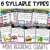 Syllable Types Reference Posters