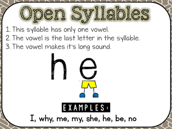 Syllables Made Simple: A Guide by Miss Martel's Special Class | TPT