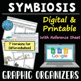 Symbiosis Graphic Organizer