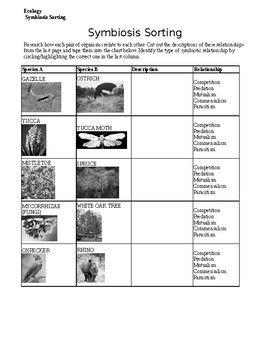Preview of Symbiosis Sorting & Study Guide -Ecology Practice