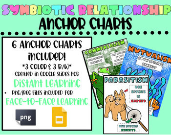 Preview of Symbiotic Relationship Anchor Charts In Google Slides!