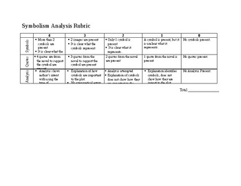 Preview of Symbolism Analysis Rubric
