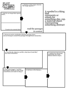 Preview of Symbolism Flow Chart / Graphic Organizer