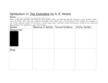 Preview of Symbolism Graphic Organizer for Studying The Outsiders by S.E. Hinton