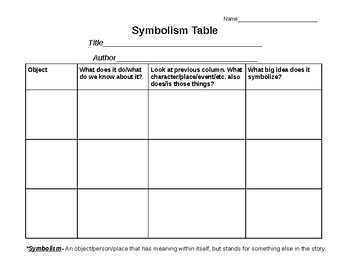 Preview of Symbolism Graphic Organizer ~ Symbolism Table ~ Works with ANY anchor text!