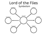 Symbolism Lord of the Flies