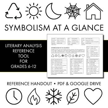 Preview of Symbolism at a Glance, Symbolism Cheat Sheet, Symbols Literary Analysis Writing