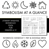 Symbolism at a Glance, Symbolism Cheat Sheet, Symbols Lite