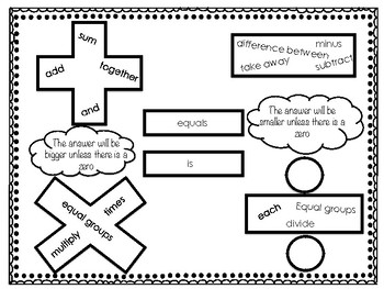 Preview of Symbols Poster for Numeracy