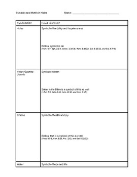 Preview of Symbols and Motifs in Holes handout/worksheet