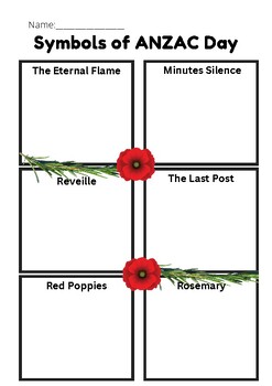 Preview of Symbols of ANZAC Day