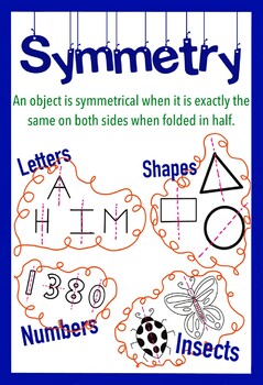 Preview of Symmetry Anchor Chart