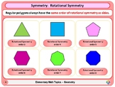 Symmetry: Rotational Symmetry for Elementary School Math