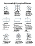 Symmetry in 2 dimensional figures with blanks