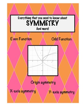 x axis symmetry