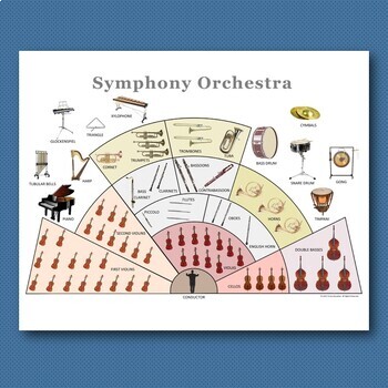 Symphony Orchestra by Tirine Education | TPT