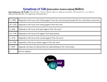 Preview of Symphony of Talk (interactive conversation) Rubric