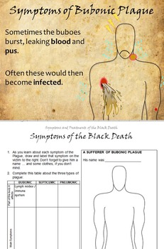 black death plague symptoms