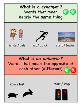 visual representation synonym antonyms