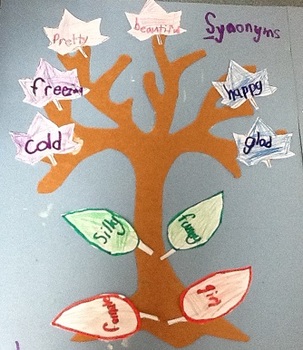 Preview of Synonym Sapling