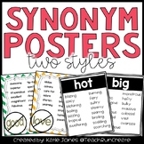 Synonym Word Posters