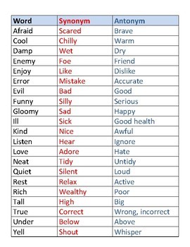 Another word for KNITWEAR > Synonyms & Antonyms