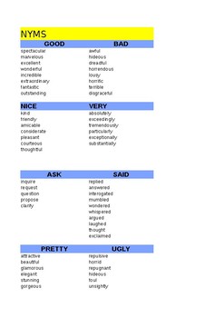 Preview of Synonyms Chart