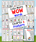 Synonym Posters and Charts - WOW Words