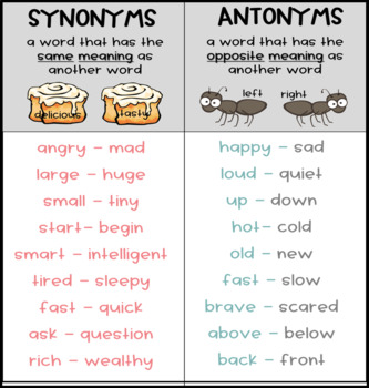 Preview of Synonyms and Antonyms Anchor Chart (2 versions included)