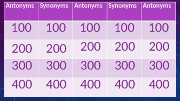 Preview of Synonyms and Antonyms Jeopardy Game