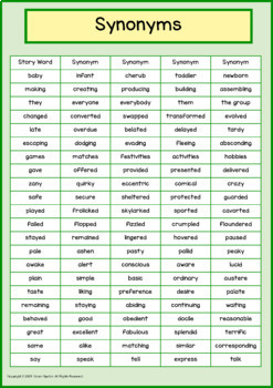 Synonyms and Antonyms - Poster Bookmark Worksheet - Grammar with Long A  Phonics