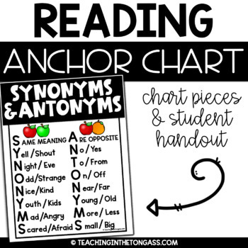 Synonyms and Antonyms Anchor Chart -  in 2023  Antonyms anchor chart,  Classroom anchor charts, Synonyms anchor chart