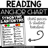 Synonyms and Antonyms Reading Anchor Chart Poster