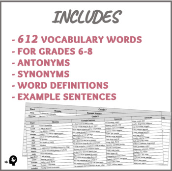 Synonym of analyze  Idioms and phrases, Synonym worksheet, Learn