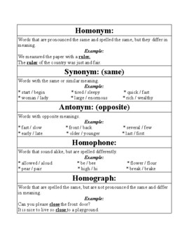 Review: Synonyms, Antonyms, Homonyms and Homographs Worksheet for
