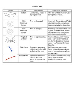 Synoptic Chart Symbols