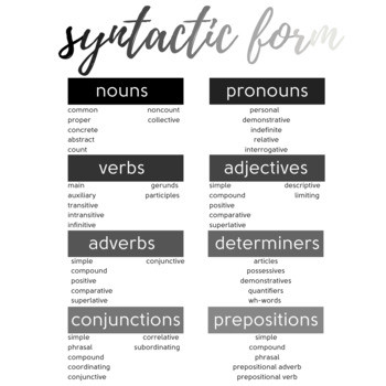 Syntactic Form Posters by Speech Rambles | Teachers Pay Teachers