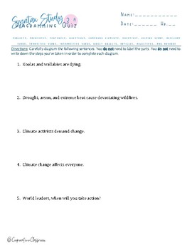 Preview of Syntax Study:  Diagramming Quiz 3 Structure, Parts of Speech, Grammar