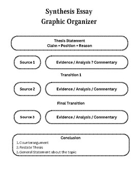 synthesis rhetorical analysis and argumentative essay