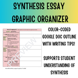 Synthesis Essay Graphic Organizer / Outline (Digital, Colo