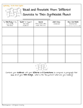 Preview of Synthesizing from Multiple Sources - Graphic Organizer