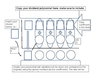 Preview of Synthetic Division Template