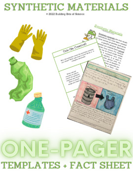 Preview of Synthetic Materials Guided Science One-Pager Worksheet