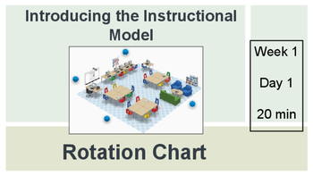 System 44 Rotation Chart