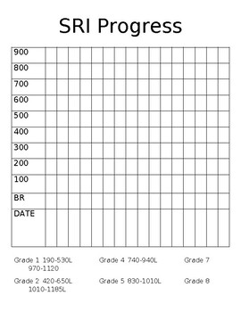Preview of System 44 and Read 180 Lexile Bar Graph