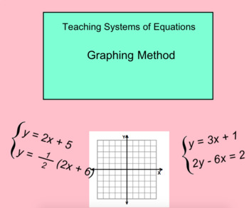 Preview of System Of Equations - Graphing Method Smartboard Lesson