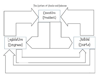 the checks and balances system worksheet