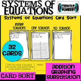 Systems of Equations Group Card Sort Substitution Addition