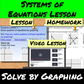 Preview of System of Equations-Lesson 1-Solve Systems by Graphing