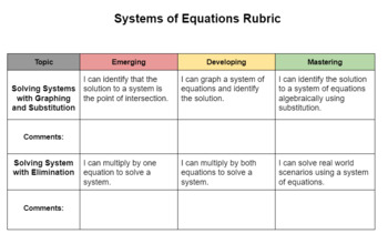 Preview of System of Equations Rubric 9th Grade Math
